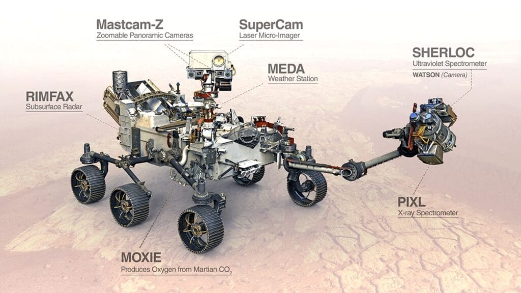 Top 20 types of robots for efficient automation Top 20 types of robots for efficient automation