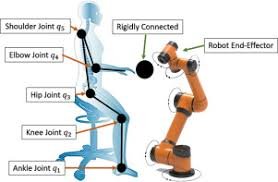 types of robots types of robots