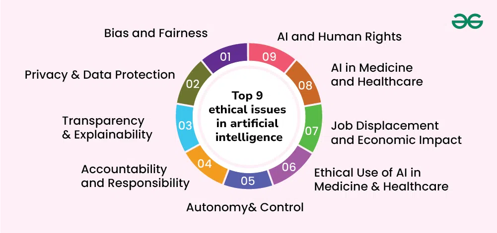 Advanced Industrial Robotics Arrow Robotics Solutions | Empower Al In Robotics Advanced Industrial Robotics Arrow Robotics Solutions | Empower Al In Robotics