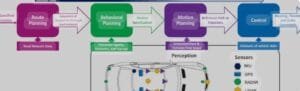 How autonomous cars are re shaping our Uday understanding of driving?