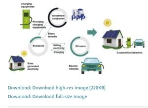 How did the Sunmobile help define the technical feasibility of solar-powered mobility?