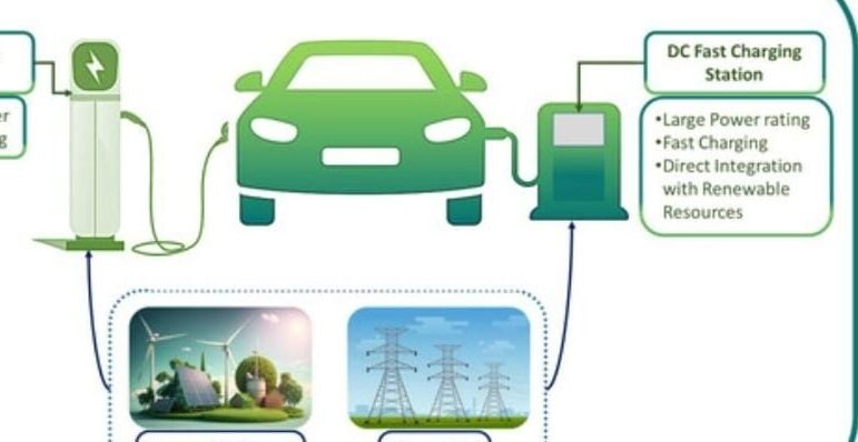 How did economic and political conditions influence the development of solar car technology in the 1950s?